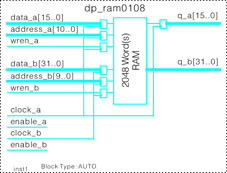 基于FPGA的DSP与PC机通讯设计-机电之家网PLC技术网