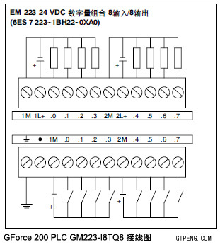 巨朋(gipeng)EM223T 数字量输入/输出模块-I8TQ8 -
