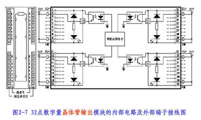 西门子S7-300 PLC 模块接线控制区别,超实用
