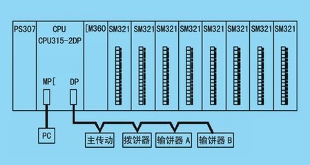 西门子s7-300系列plc在高速压印机控制中的应用-机电之家网plc技术网